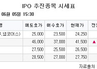 [장외시황] 레메디, 2.47% 상승