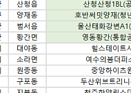 [오늘의 청약 일정] ‘힐스테이트시흥더클래스’ 당첨자 발표 등
