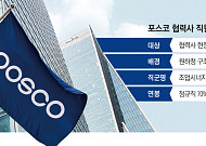 [단독] 직고용 쉽지않네…포스코, 복지 인프라 개선 TF 신설