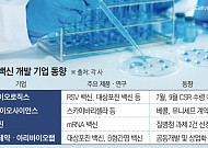 ‘뭉치면 강하다’…국내외 백신 업계 협력 속속