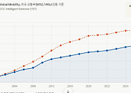 미국인들, 고금리·고물가에 車 안바꾼다…업계 수익구조 격변