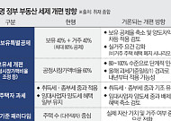 장특공 손보고 보유세 높이나…부동산 세제 개편 본격화 전망