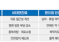병원 문턱 낮춘 비대면진료…‘안전장치’ 놓고 충돌[치료접근성 vs 약물오남용②]