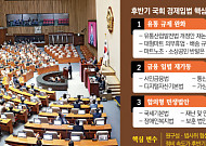 입법 재시동은 ‘원구성부터’…민생·경제법안, 법사위·국힘 재편에 달렸다  [다시 도는 입법시계]