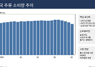 술 안 마시는 미국인들…‘소버큐리언’ 경제 뜬다