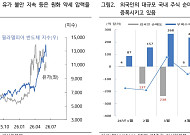 iM증권 "이번 주 환율 1530~1590원…추가 상승 막을 재료 안 보여"