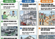 "거미줄 규제 걷어내자"…경총, 개선 사례 10건 발표