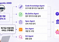 LG CNS, 에이전틱 AI 기반 개발 플랫폼 '데브온 에이전틱 AIND' 출시