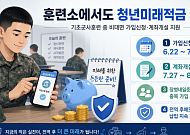 군 훈련 중에도 청년미래적금 든다…최대 4000만원 마련