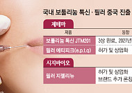 기세등등 K-미용의료…보툴리눔 톡신·필러 중국 진출 박차