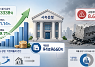 저축은행 1분기 성적표 보니⋯수익성 반등 속 부실 부담
