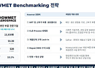 케일럼, 항공엔진 고온부품·MRO 진출 선언⋯ '매출 11조' 美 하우멧 벤치마킹