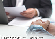 [단독] 5대 은행 소비자보호 인력 25% 늘었지만… 무게추는 여전히 '사후 대응' [금융 소비자보호 딜레마]