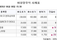 [장외시황] 져스텍, 수요예측 시작