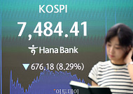 코스피 8% 폭락…시총 6000조 초반 후퇴·삼전 세계 11위 밀려