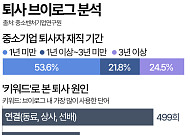 퇴사 브이로그 조사해보니…퇴사 원인 1위는 '사람' [데이터클립]