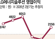 관세 환급에 ESS 훈풍까지…LG엔솔 실적 반등 채비 [美관세 환급러시]