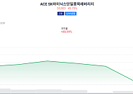 하이닉스 급락에도 레버리지 ETF 50% 급등…LP 호가 공백 영향