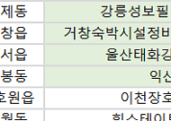 [오늘의 청약 일정] ‘힐스테이트구월아트파크’ 당첨자 계약 등