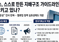 관치·남초·비전문성⋯스스로 만든 ‘지배구조 가이드라인’ 뭉개는 한국거래소 [한국거래소의 역설②]