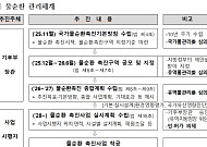 군산·천안·제천·증평, '물순환 촉진구역'으로 첫 지정