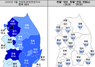 지방서 쌓이는 미분양에⋯분양전망지수 10.6p 하락