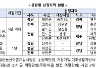 443억원 투입해 어촌 정주여건 개선…태안·완도·통영 등 10곳 선정