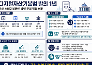 디지털자산기본법 발의 1년…지선 이후 입법 시계 다시 움직이나