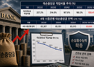 고환율·고유가에 금리 인상까지…은행권 충당금 압박 커진다