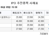 [장외시황] 스트라드비젼, 수요예측 진행
