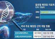 낮은 생존율 넘는다…K바이오, 췌장암 치료 혁신 도전