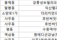 [오늘의 청약 일정] ‘원에디션강남’ 당첨자 계약 등