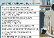 정부, 피지컬 AI 핵심기술 국산화한다…LG전자 컨소시엄에 340억 투입