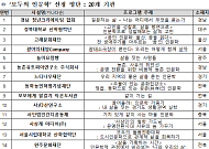 문체부, 올해 ‘길 위의 인문학’ 등 1200개 프로그램 선정… 일상 공간으로 확대