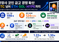 [넥스블록]198개 상장사 124만 BTC 보유, 디지털자산 트레저리 시장 확대