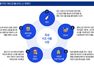 삼정KPMG "출생아 줄어도 소비는 늘었다"…'골드키즈 시대' 키즈 식품 시장 재편
