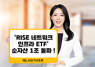 KB자산운용 'RISE 네트워크인프라 ETF' 순자산 1조 돌파
