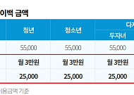 기후동행카드 환급 방법·대상·환급액 정리