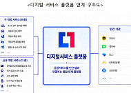 투약 이력 조회 등 공공서비스 21종, 민간 앱에 개방한다