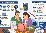 노후자금 먼저 쓰는 중장년, OECD가 경고한 연금 고갈 위험