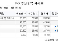 [장외시황] 현대카드, -2.13% 하락