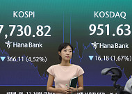 코스피, 또 8천피 붕괴 7730 마감…3일 연속 사이드카