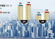 '반도체 성과급' 발판 갈아타기(?)⋯강남 3구 아파트 거래량 증가세