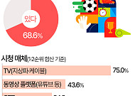 북중미 월드컵, 10명 중 7명은 본다…해설자 선호는 '이영표' [데이터클립]