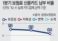 보험료 카드 납부 '꽁꽁'… 생보업계 수수료 딜레마