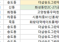 [오늘의 청약 일정] ‘더샵송도그란테르’ 당첨자 발표 등