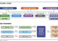 “7월 코스닥 훈풍…국민성장펀드·체제 개편으로 투심 개선”