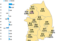 동탄 한 주 만에 2% 급등⋯분당·광교 집값까지 밀어 올렸다