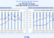 서울 아파트 임대차 월세 비중 49.8%…전세 추월 ‘눈앞’