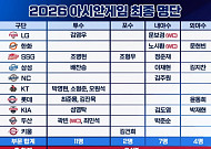 아시안게임 야구대표팀 24명 명단 확정…문보경·노시환·곽빈 와일드카드